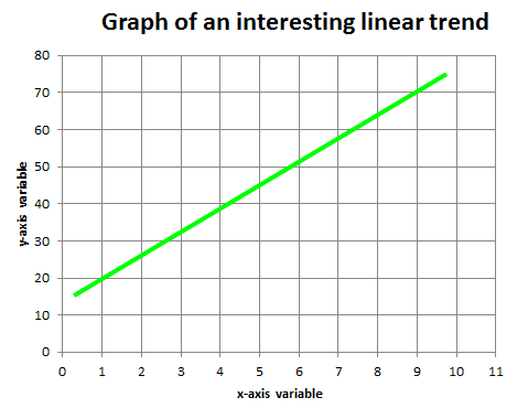 Solved What is the slope of the trend line shown in this | Chegg.com